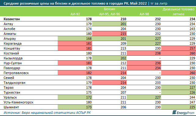 Инфографика Еnergyprom.kz