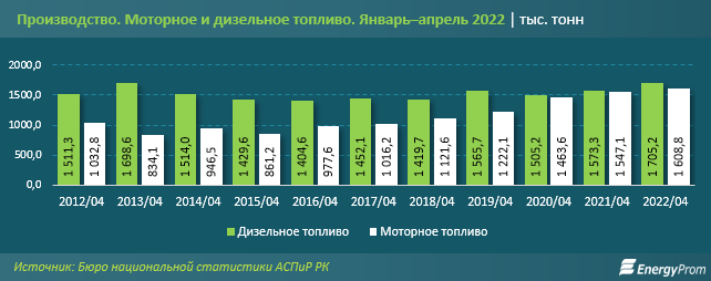 Инфографика Еnergyprom.kz